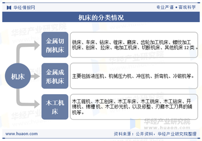 2024年中國機床行業發展現狀及趨勢分析 智能化、數控化、集成化全面推進
